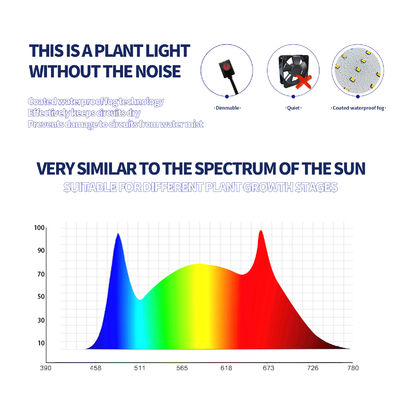 مصباح نمو LED كامل الطيف بقدرة 600 واط مع وظيفة التعتيم لنمو النبات الأمثل