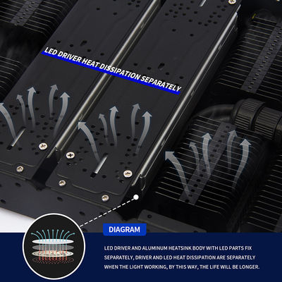 مصباح نمو LED كامل الطيف بقوة 1000 واط قابل للتعتيم للنباتات الداخلية مع التحكم في المؤقت